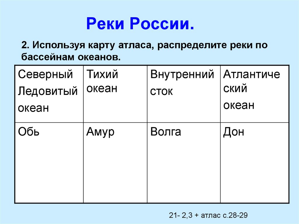 Список рек россии 8 класс