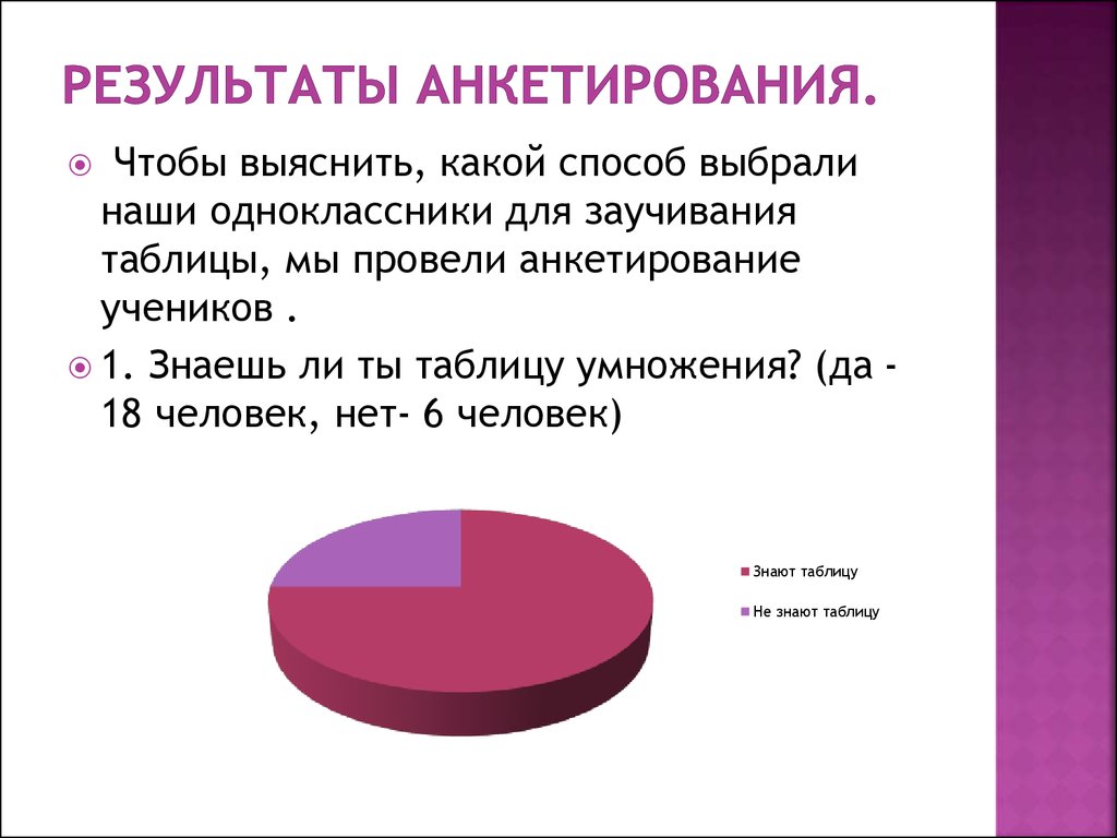 Результаты опроса в презентации