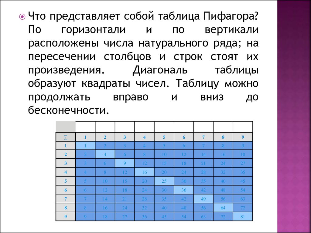 Секреты таблицы умножения - презентация онлайн