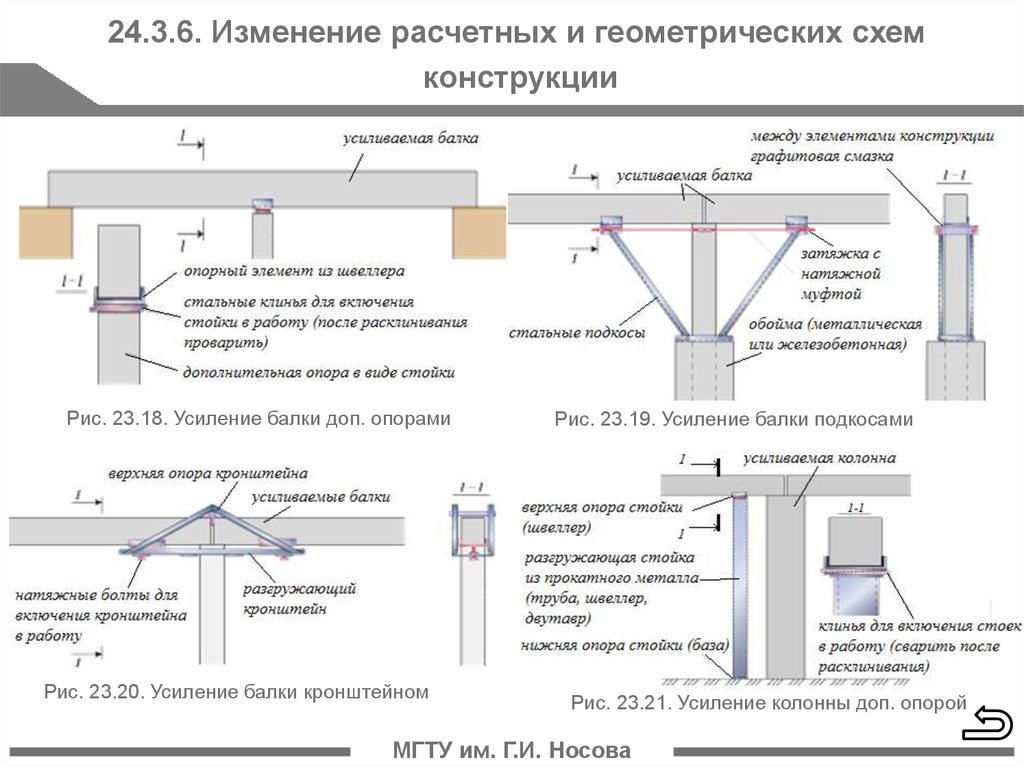 Система усиления. Усиление бетонных конструкций СП. Усиление конструкций схема. Усиление изменение конструктивной схемы. Схема усиления балки.