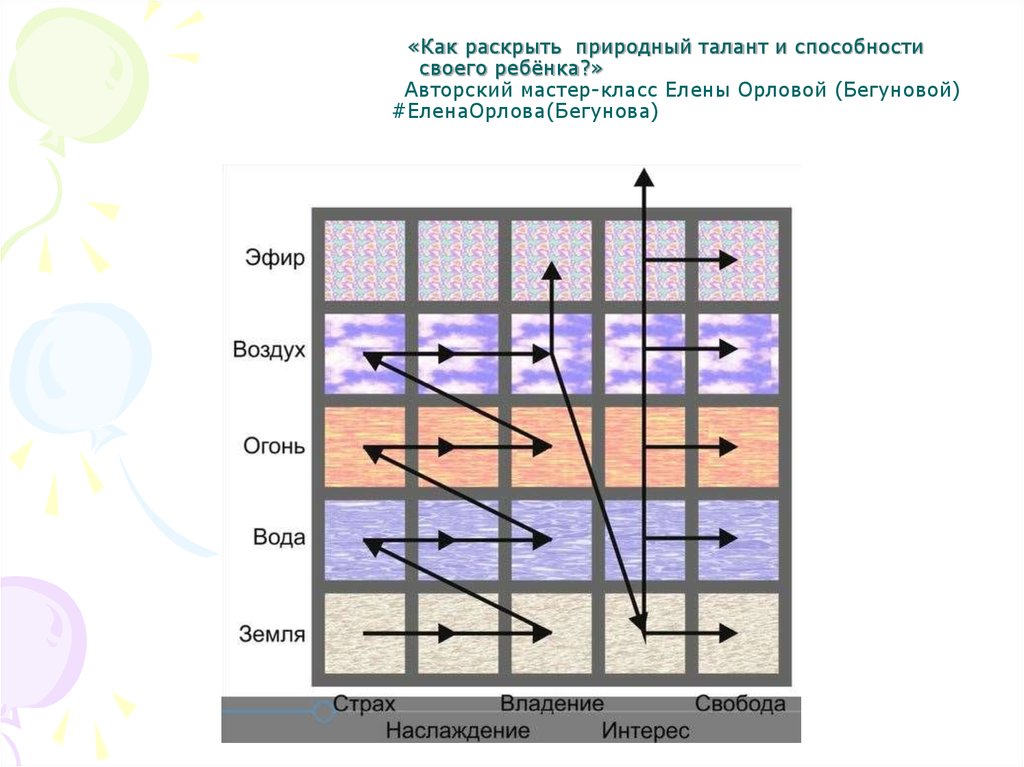 Раскрыть естественный