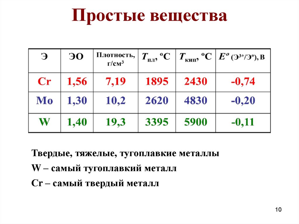 Б элемент 6 группы