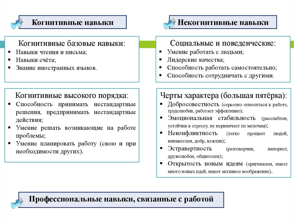 Развитые когнитивные способности