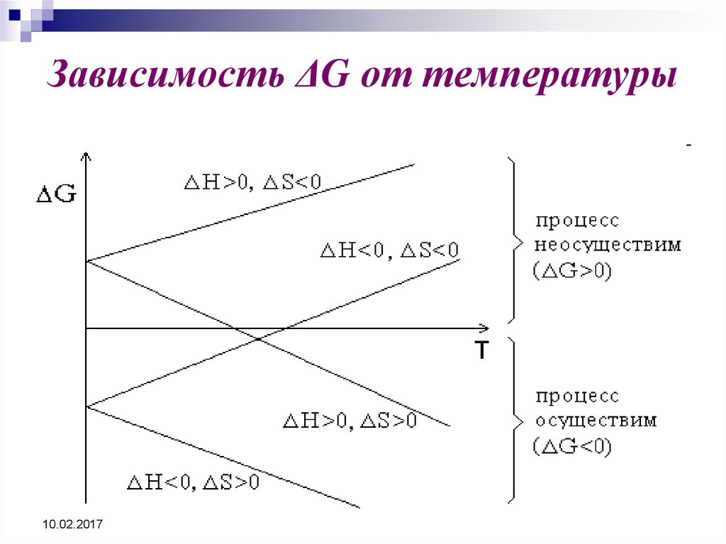 Закономерности протекания информационных процессов