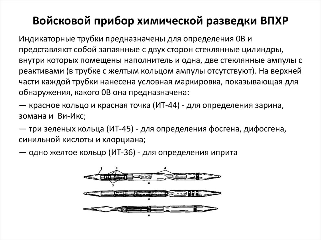 Метод индикаторные трубки