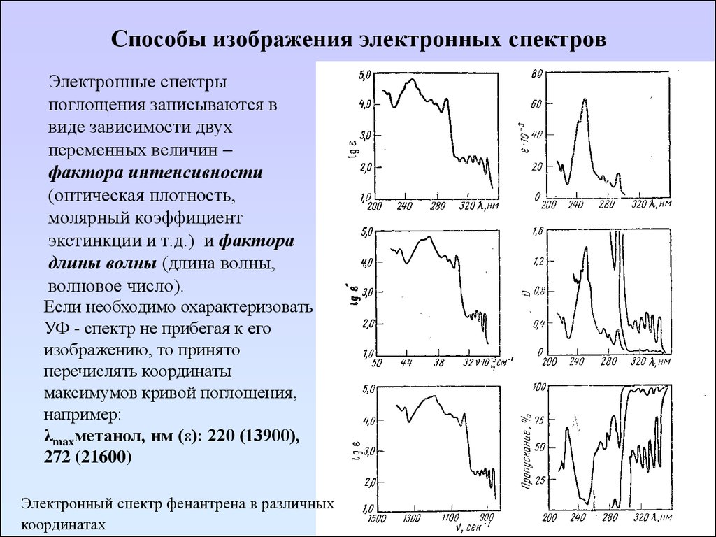 Метод изображений. Электронные спектры поглощения расшифровка. Способы изображения электронных спектров. Электронные спектры поглощения c4h7on. Вид электронных спектров поглощения в координатах а f f.