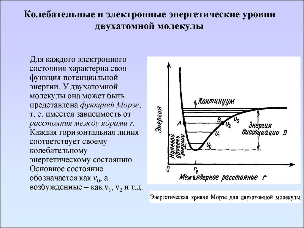 Что это энергетическое уровень. Колебательные уровни молекул. Энергетические уровни двухатомной молекулы. Схема энергетических состояний двухатомной молекулы\. Кривая потенциальной энергии на примере двухатомной молекулы.