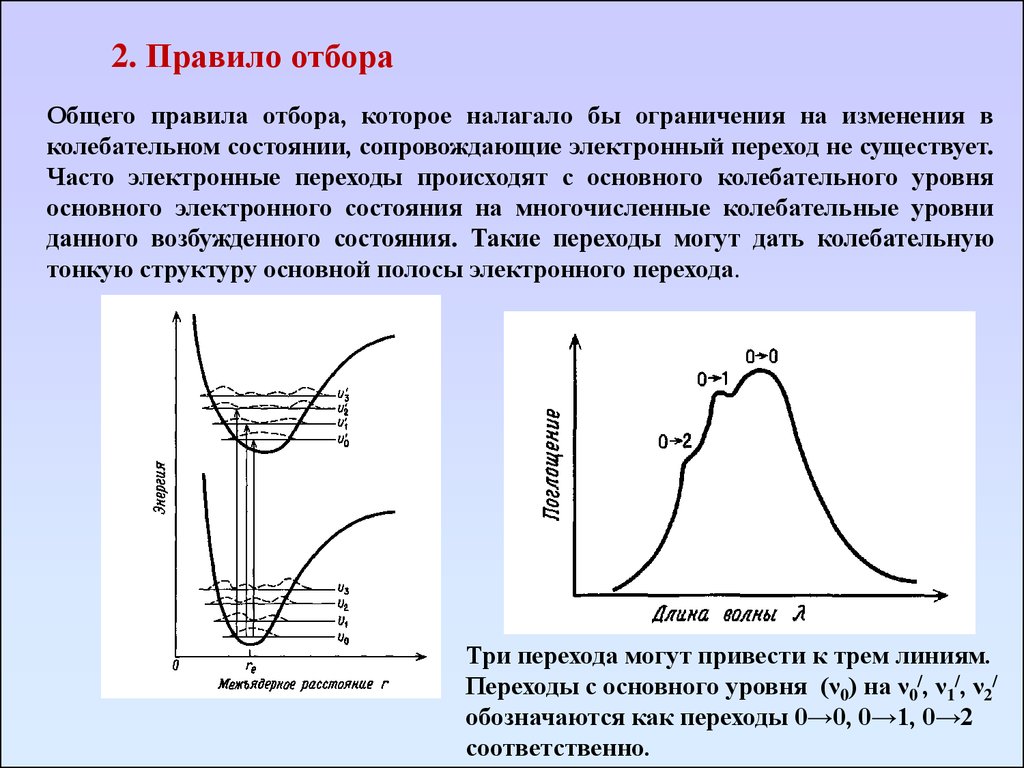 Ультрафиолетовая спектроскопия презентация