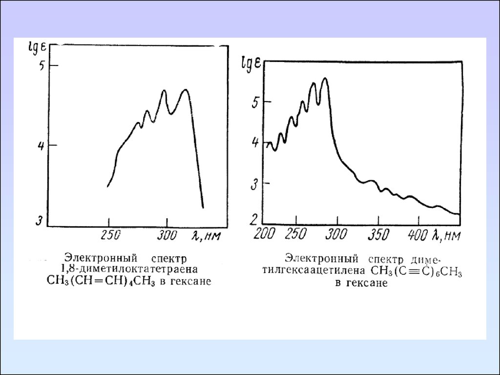 Уф спектроскопия. Электронные спектры поглощения расшифровка. Электронная спектроскопия спектры. УФ спектр гексана. 2.3 Электронная УФ спектроскопия.