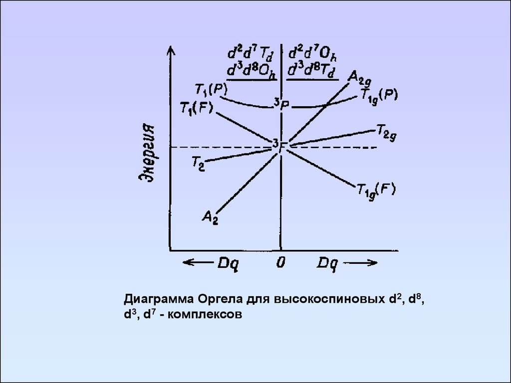 Диаграммы танабе сугано