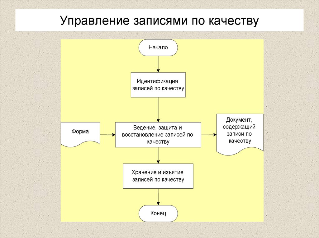 Запиши качества