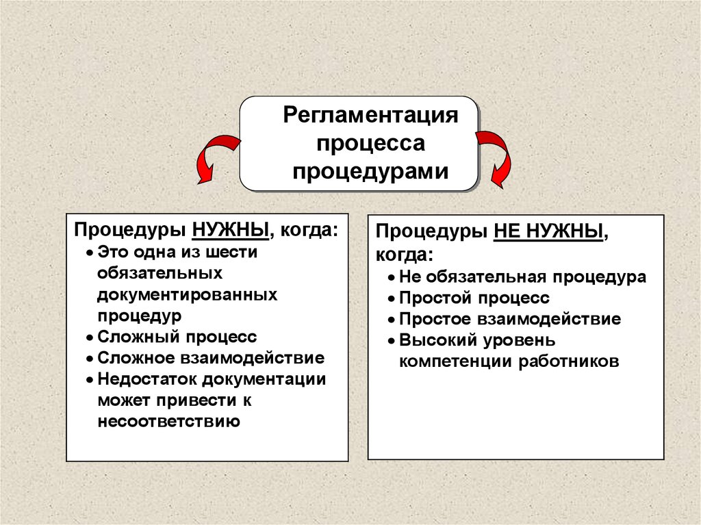 Значение документации