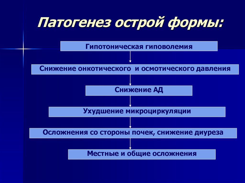 Патогенез болезни. Острая лучевая болезнь патогенез. Патогенез лучевой болезни патофизиология. Патогенез острой формы лучевой болезни. Механизмы развития острой лучевой болезни.