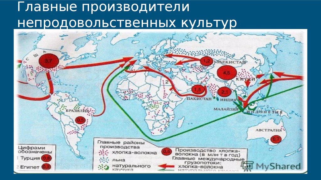 Основные направления грузопотоков угля