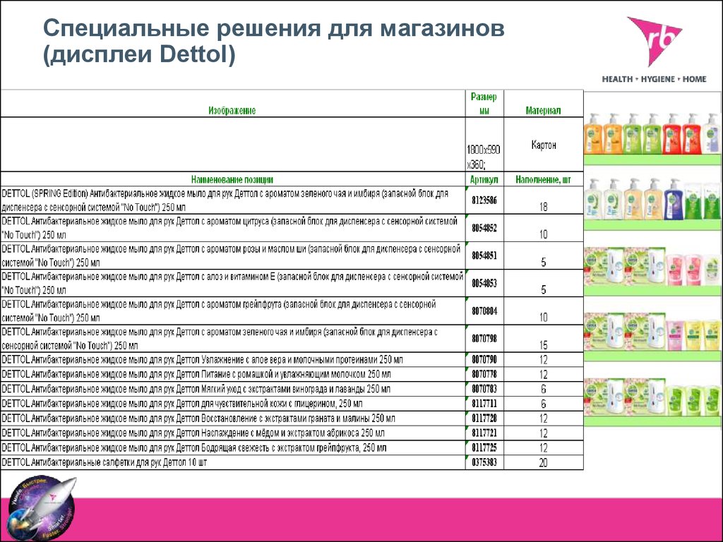 Специальные решения. Список СКЮ. Спецални решим.