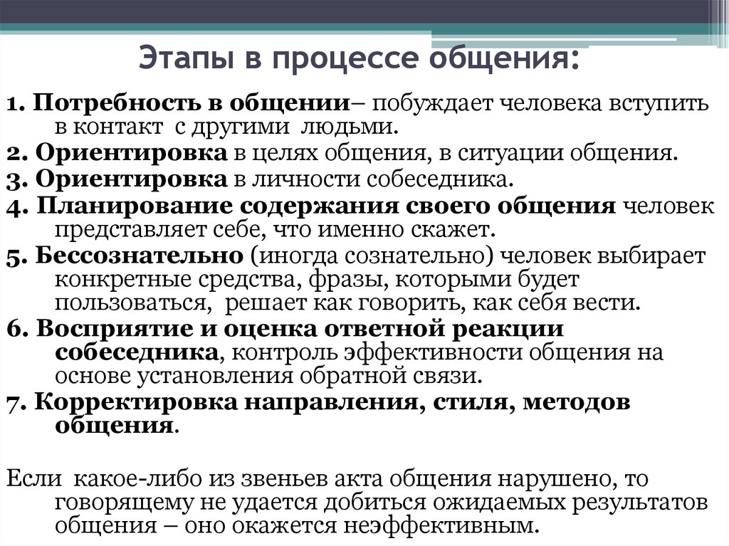 Цели и средства общения. Последовательность этапов процедуры общения. Общение как процесс этапы общения. Последовательность фаз процесса динамики общения. Фазы структуры общения.