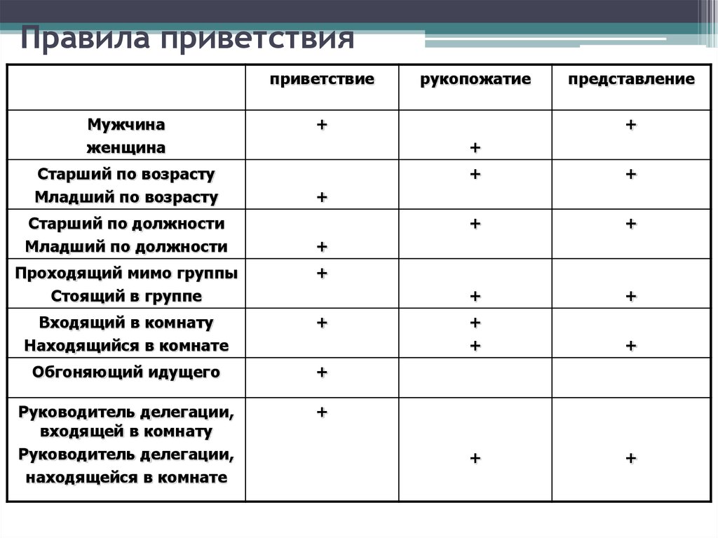 3 Порядок Представлений И Знакомств