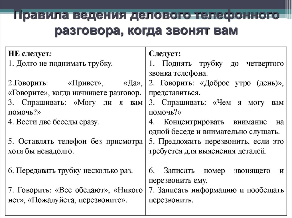 Какие правила ведения. Правила телефонных переговоров. Порядок ведения телефонных переговоров. Правила делового телефонного разговора. Образец делового телефонного разговора.