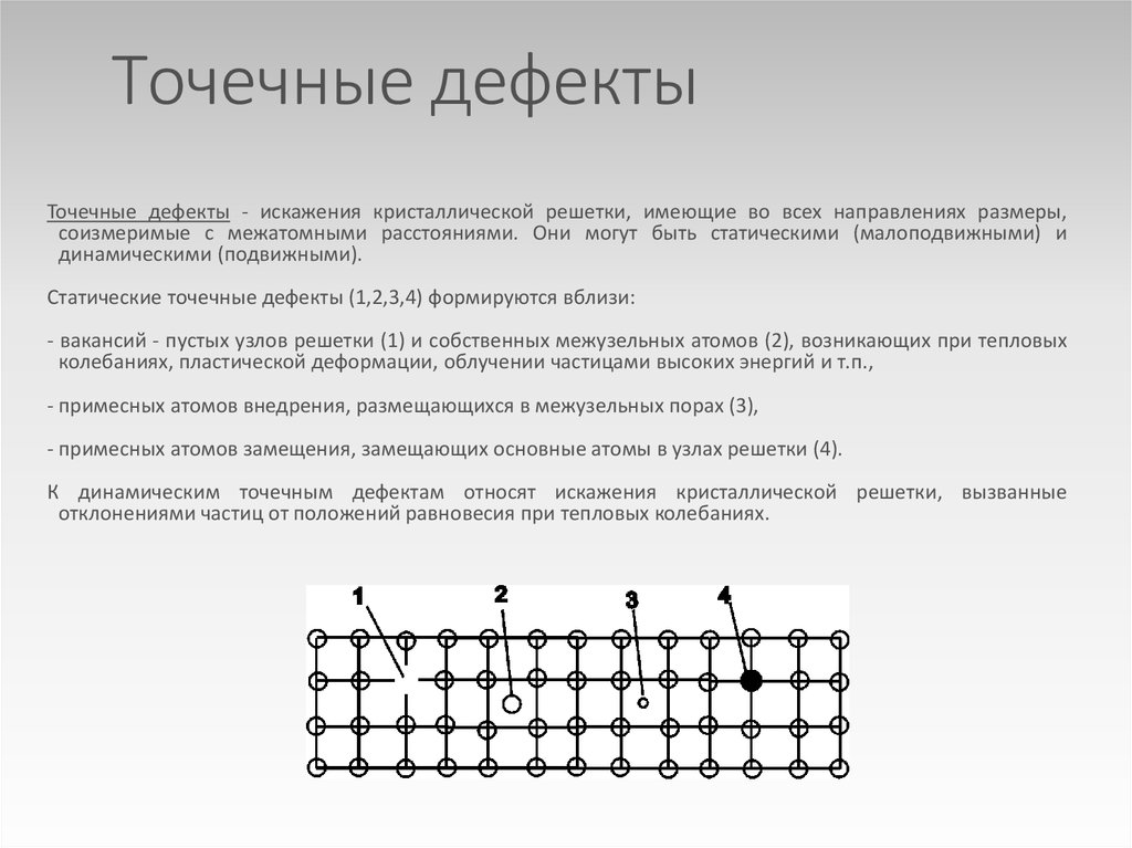 Имеют дефект. Точечные дефекты кристаллической решетки. Определите Тип дефектов кристаллической решетки. Критерий искажения кристаллической решетки. Точечные дефекты кристаллической решетки свойства.