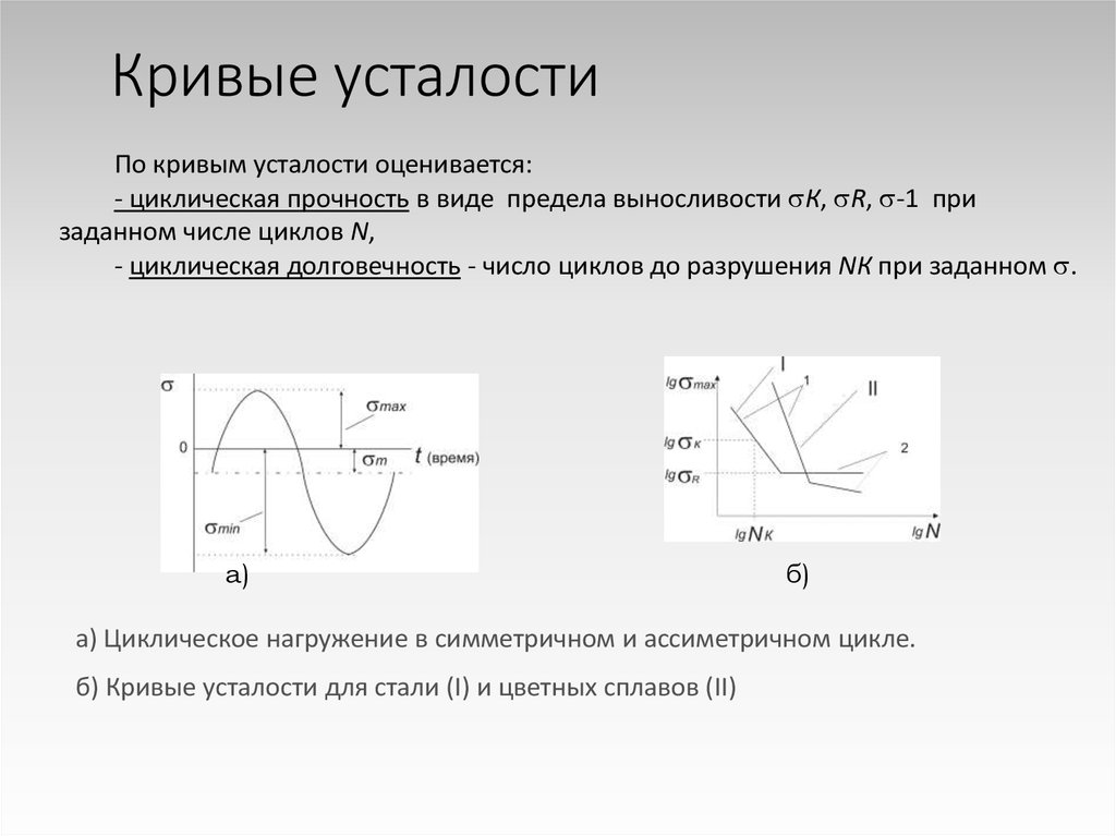 Как строится диаграмма усталостной прочности