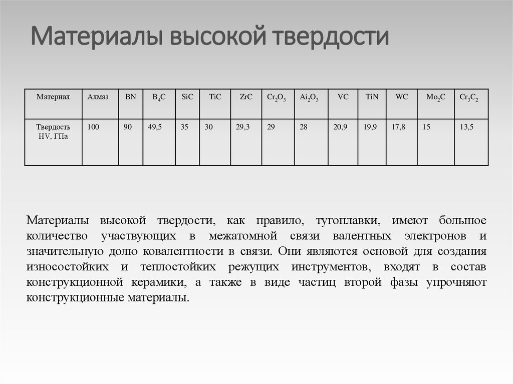 Прочность 9 букв. Твердость материала. Материалы по твердости таблица. Твёрдость материалов таблица. Таблица твёрдости металлов.