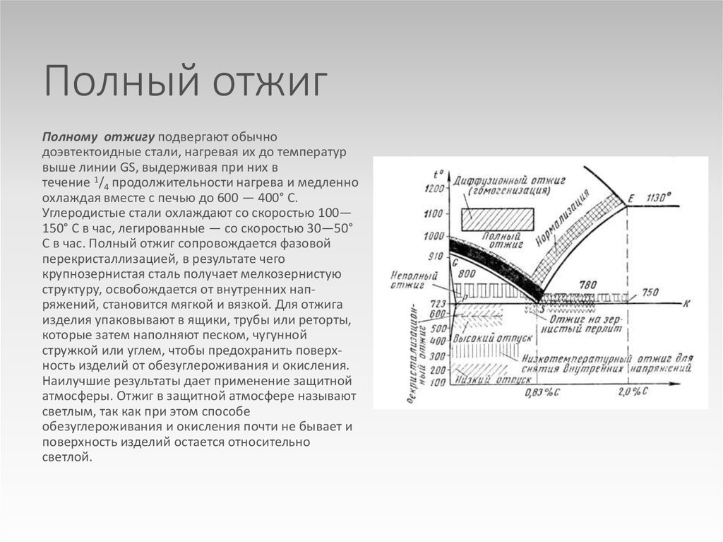 Закалка материалов технология 8 класс презентация