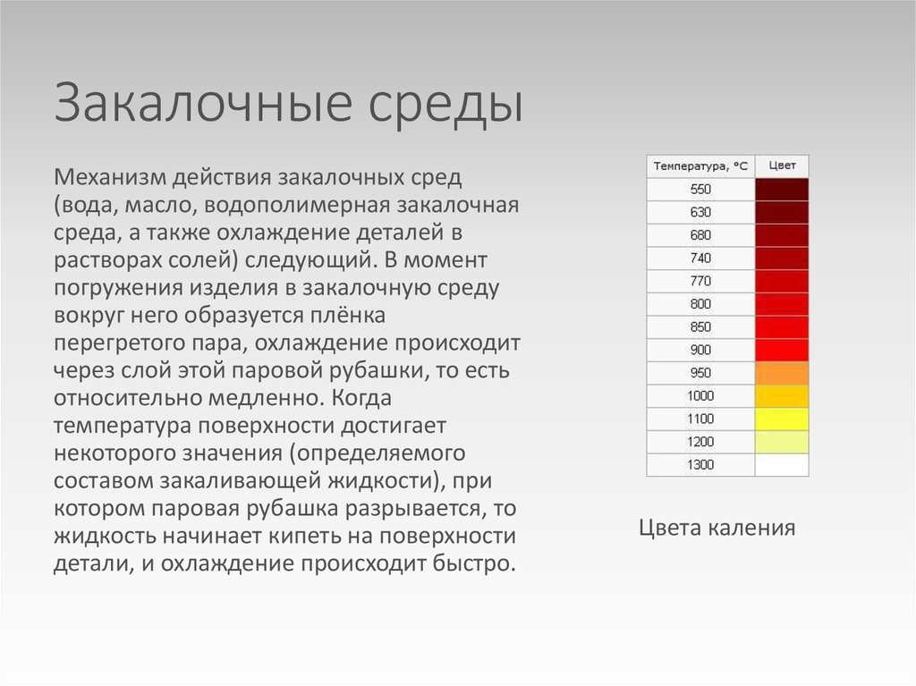 Температура на среду. Закалочные среды при термической обработке. Закалочные среды для стали. Закалка металлов закалочные среды. Цвета каления металла.