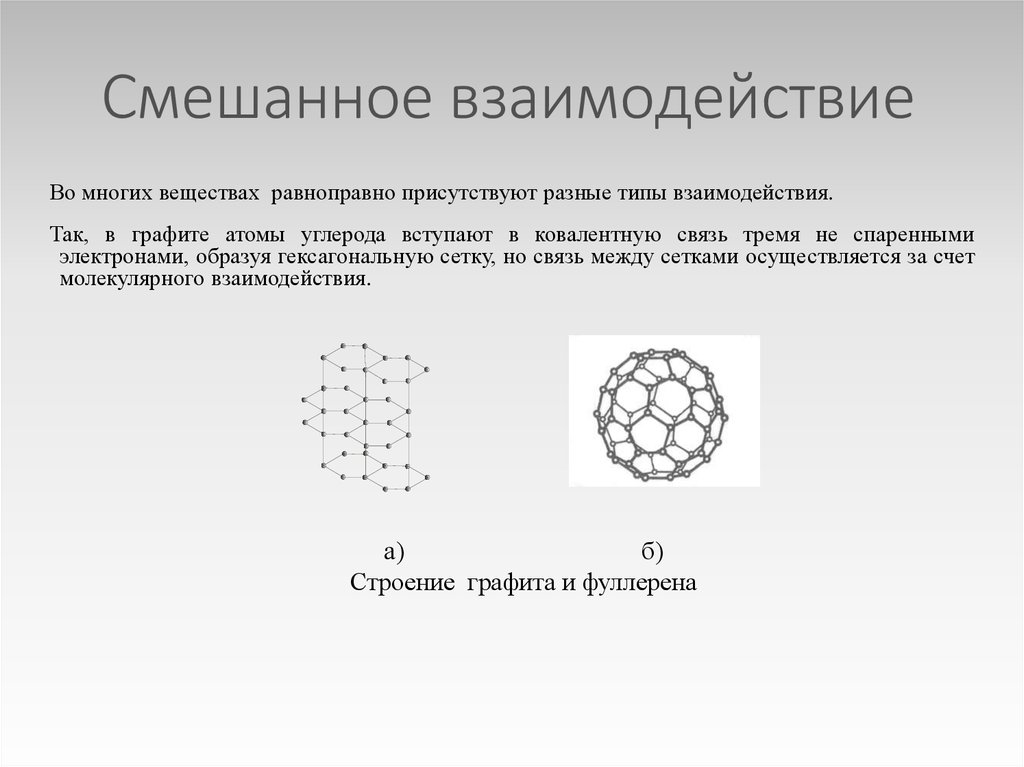 Смешанное взаимодействие. Типы связей между атомами графита. Тип связи в графите. Взаимодействие графита.