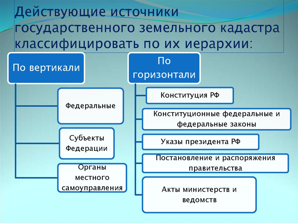 Классификации по вертикали. Государственные источники. Классификация гос органов по иерархии. Классификация законодательных источников. Классификация земельного кадастра.