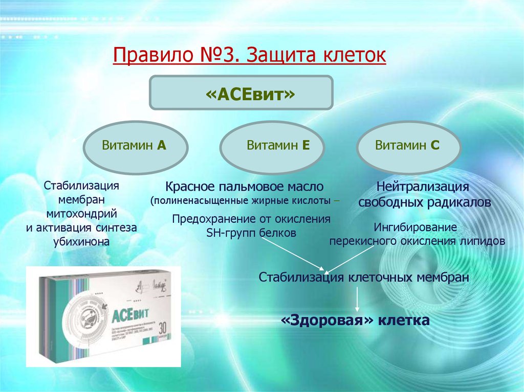 Три защиты. АСЕВИТ. АСЕВИТ арт лайф. Стабилизация клеточных мембран. Защита клетки.