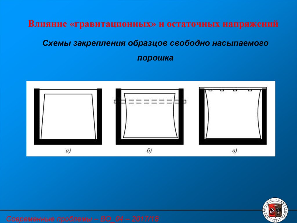 Свободные образцы