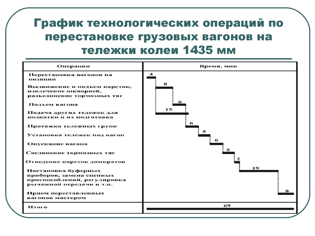 Графические операции