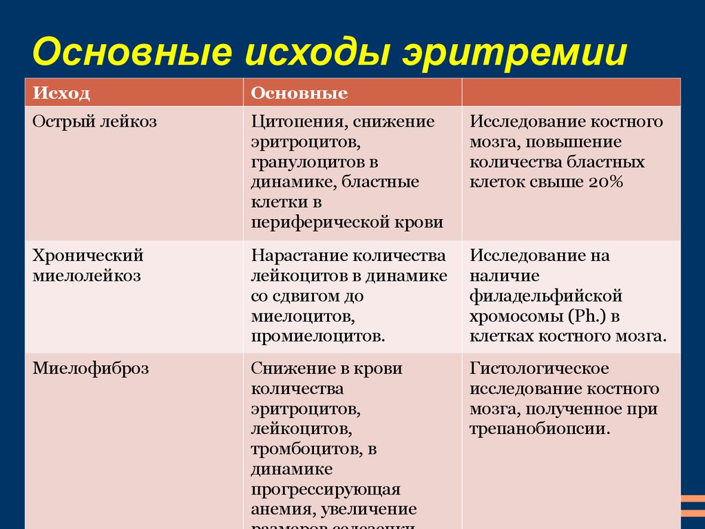 Зависимость от пав патогенез классификация клиническая картина диагностика лечение прогноз