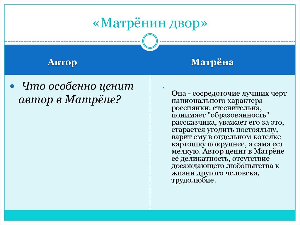 План по матренин двор