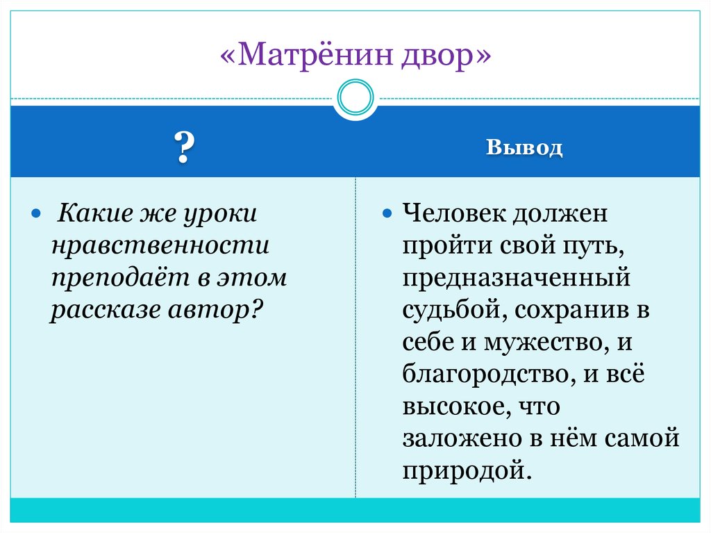 План на тему матренин двор