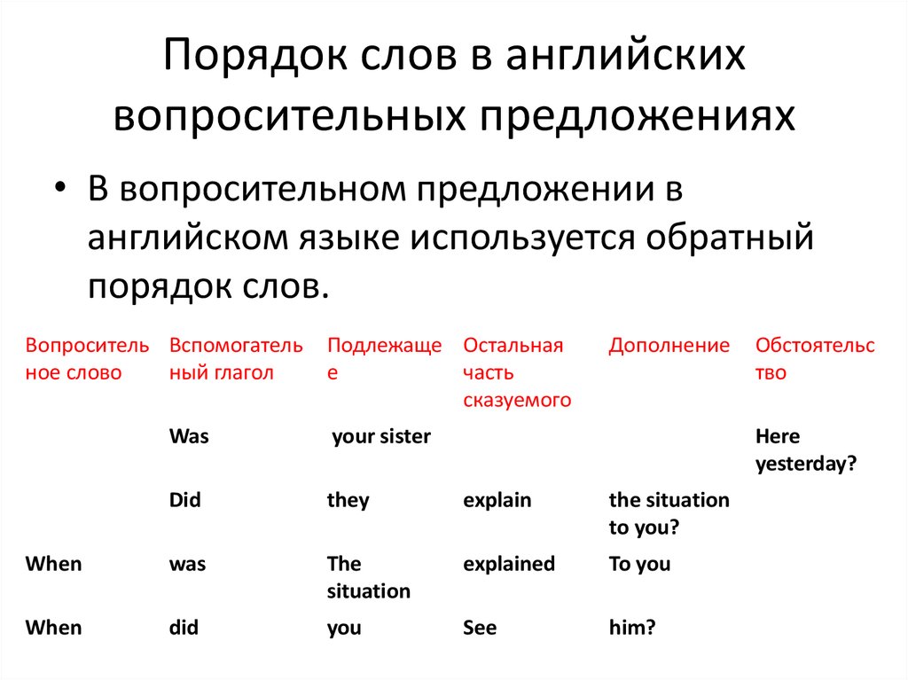 Порядок слов в языке. Порядок слов в английском вопросительном предложении. Последовательность слов в английском предложении. Порядок слов в вопросе в английском языке. Word order в английском языке.