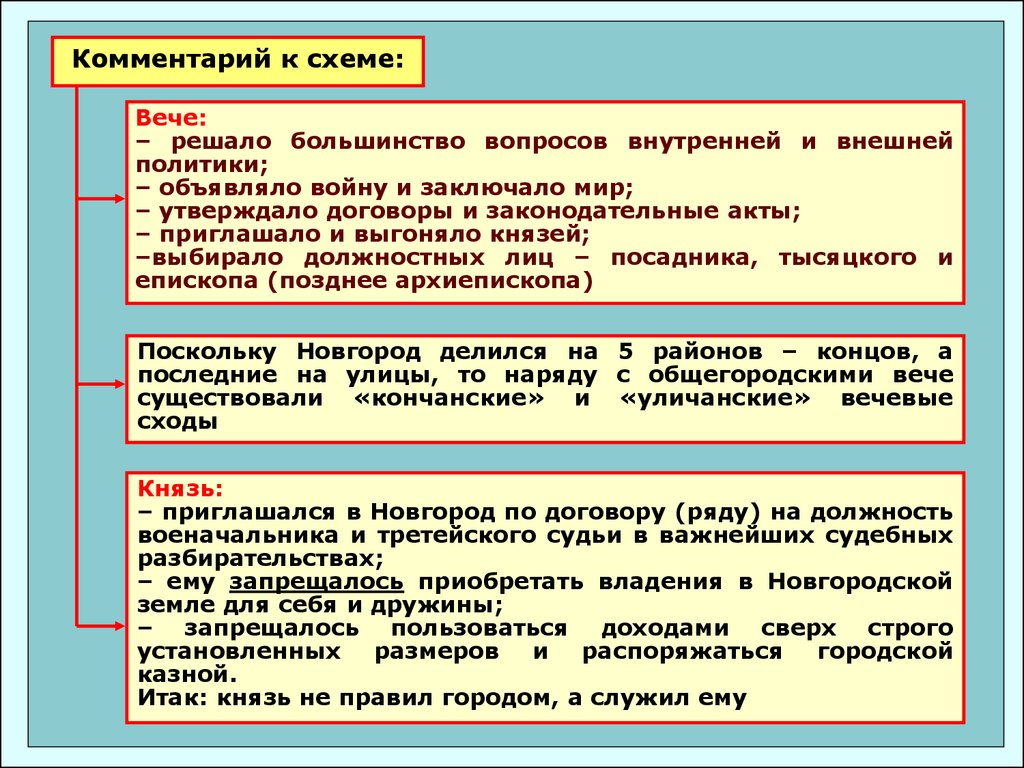 Внутренние вопросы. Какие вопросы решало вече. Функции Новгородского вече. Функции вече. Вопросы на вече.