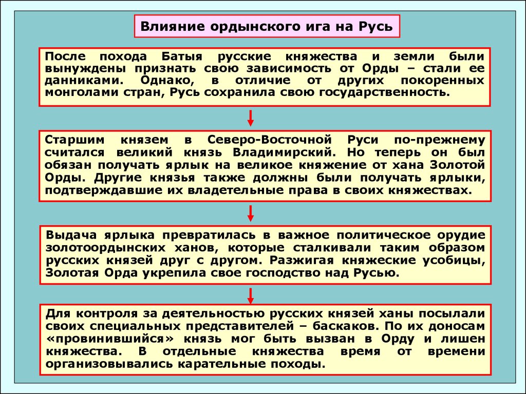 Какое влияние политики. Влияние золотой орды на развитие древней Руси. Установление Ордынского Ига на Руси кратко. Влияние Ордынского Ига на Русь. Влияние золотой орды на развитие русской государственности..