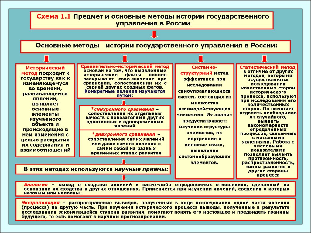 Схема государственного управления в россии в 17 веке схема