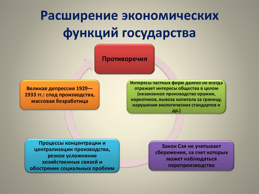 Расширение экономики