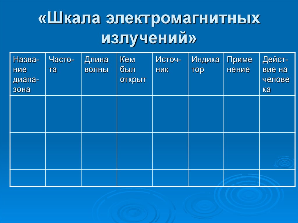 Таблица по физике вид излучения длина волны. Шкала электромагнитных излучений. Шкала электромагнитных излучений таблица. Шкала магнитных излучений. Вид излучения источник излучения таблица.