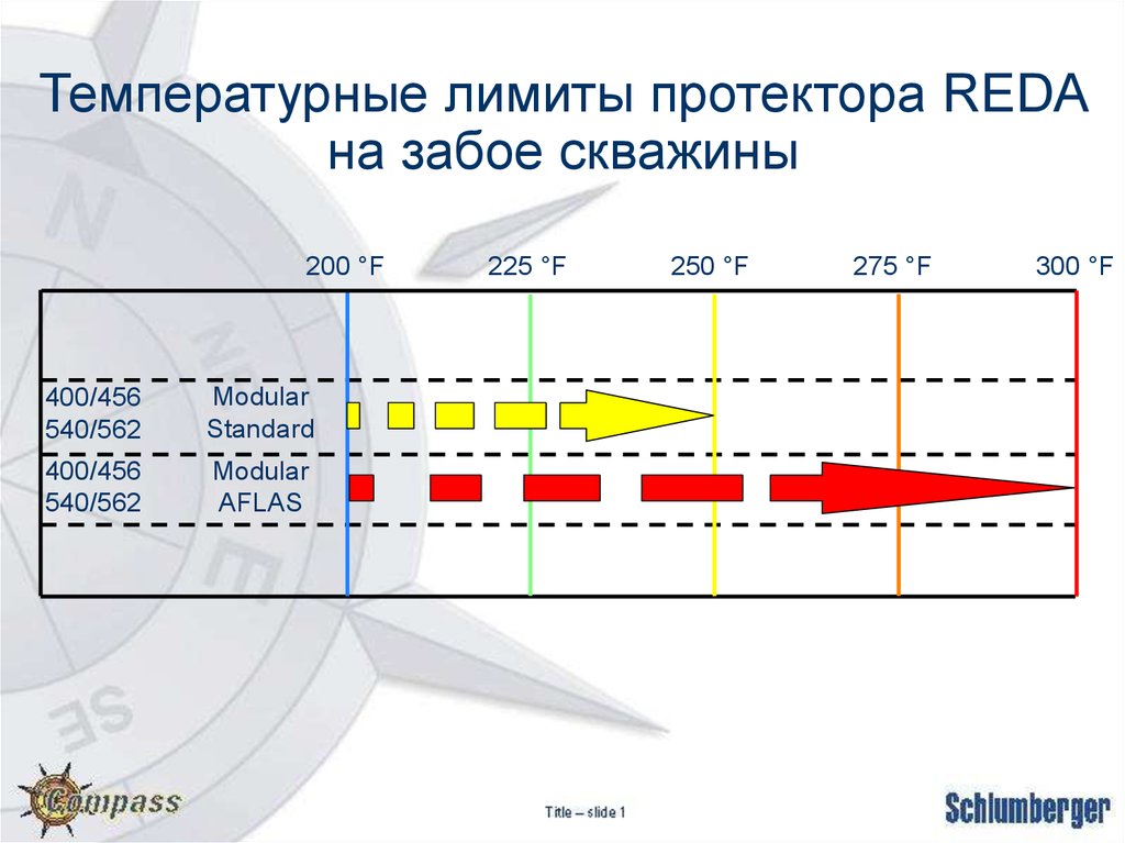 Температурные ограничения ан26.