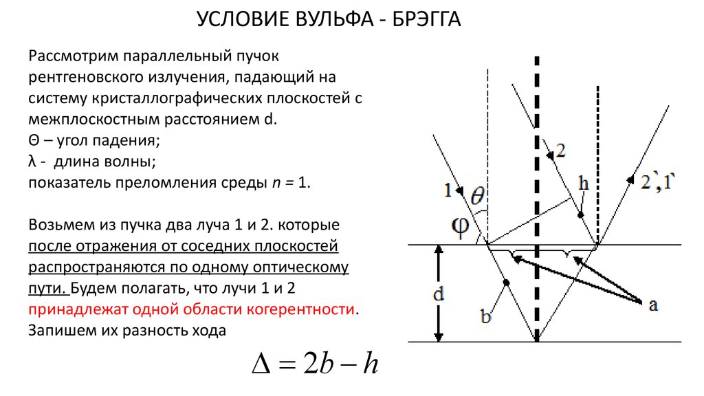 Дифракция вульфа брэгга