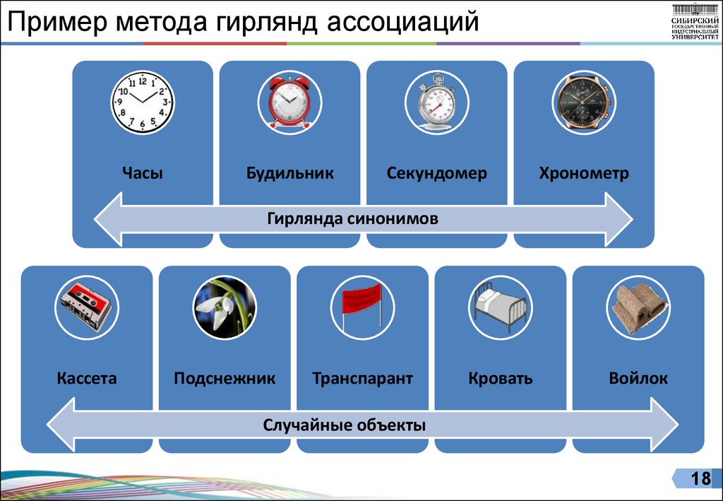 Ассоциация картинки примеры