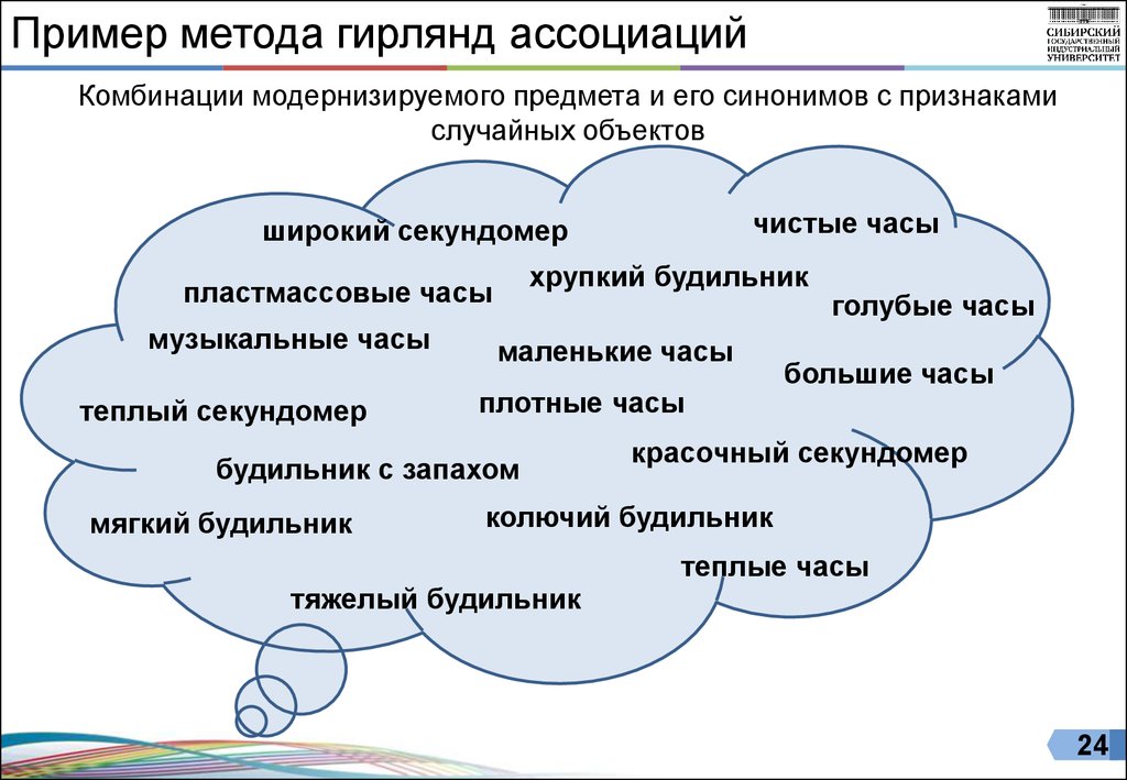 Примеры методов. Ассоциация примеры. Метод ассоциаций пример. Методика пример. Свободные ассоциации пример.