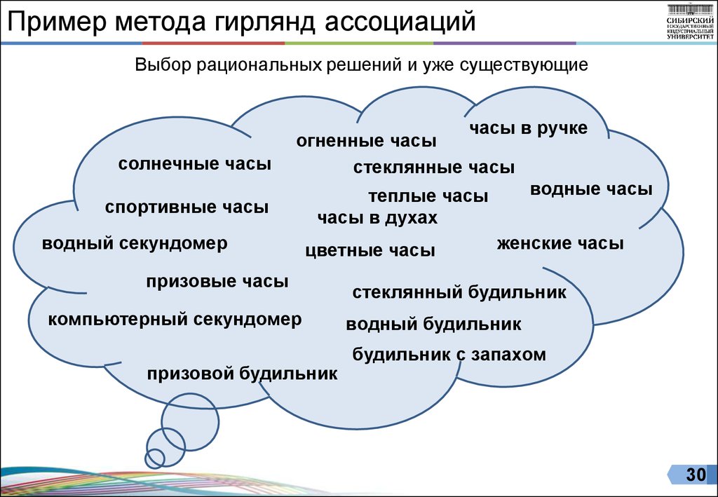 Метод ассоциаций. Пример метода гирлянд ассоциаций. Метод ассоциаций пример. Метод гирлянд ассоциаций и метафор. Метод гирлянд ассоциаций пример.