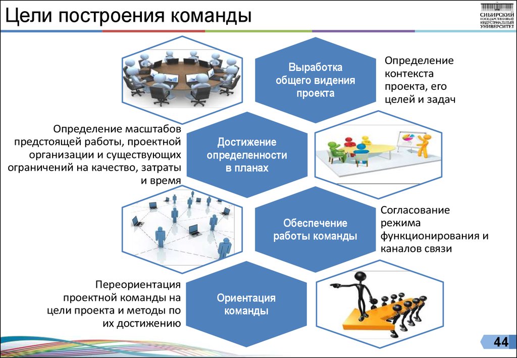 Команда для реализации проекта