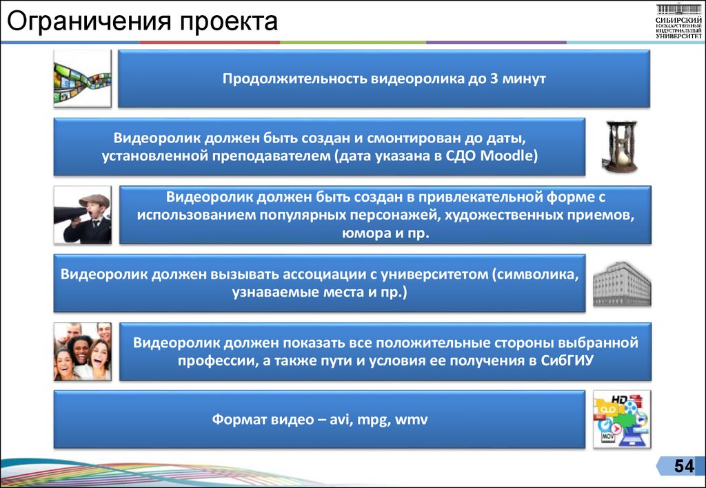 Технические ограничения проекта