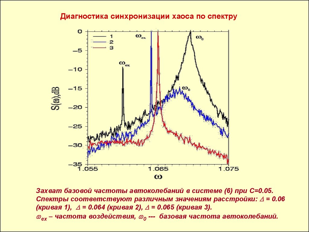 Базовая частота