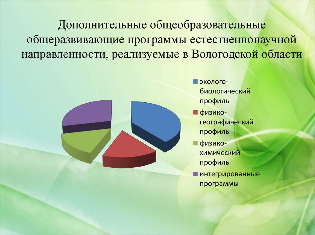 Дополнительные общеобразовательные общеразвивающие программы естественнонаучной направленности, реализуемые в Вологодской